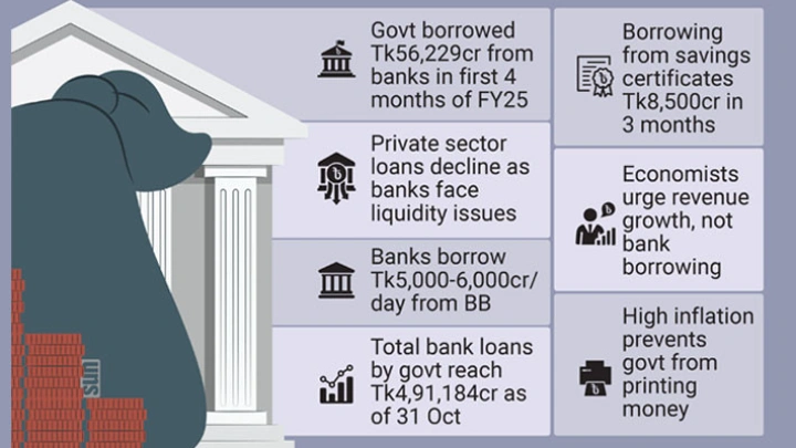 Country caught in debt cycle